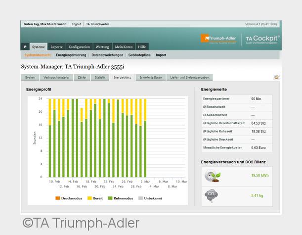 Übersichtliches Dashboard zur Energiebilanz in TA Cockpit (Bildquelle: TA Triumph-Adler) Übersichtliches Dashboard zur Energiebilanz in TA Cockpit (Bildquelle: TA Triumph-Adler)