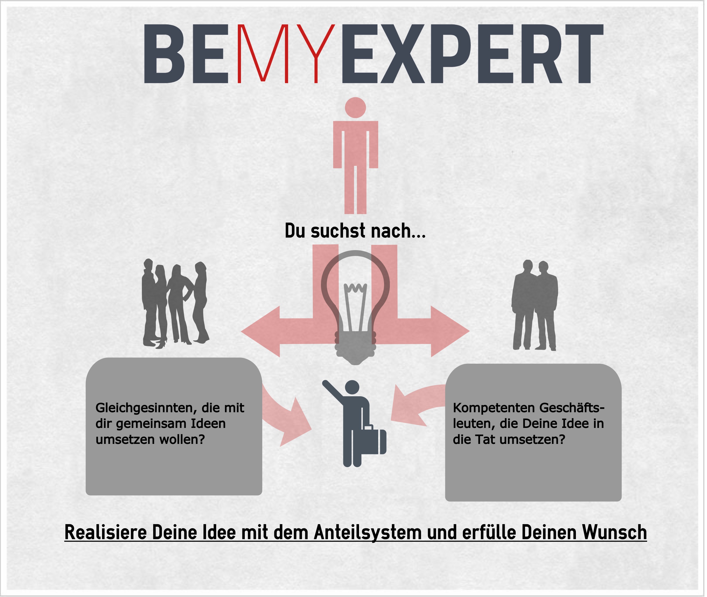 BeMyExpert - Das Anteilsystem BeMyExpert - Das Anteilsystem