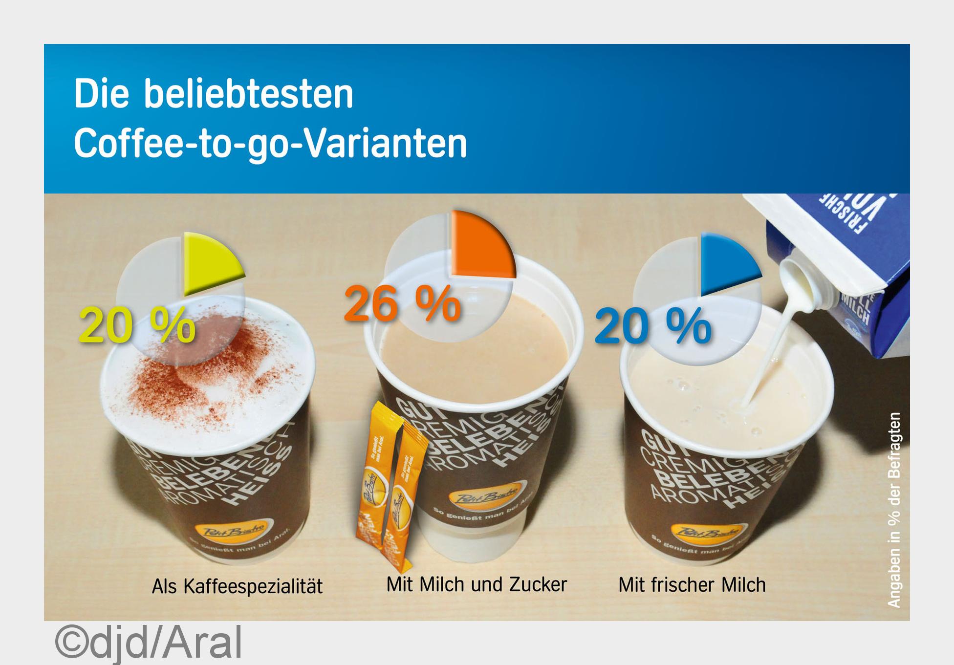Bei der Unterwegsversorgung sind vor allem Spezialitäten mit aufgeschäumter Milch gefragt. (Bildquel