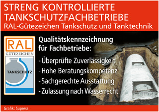 Grafik: Supress