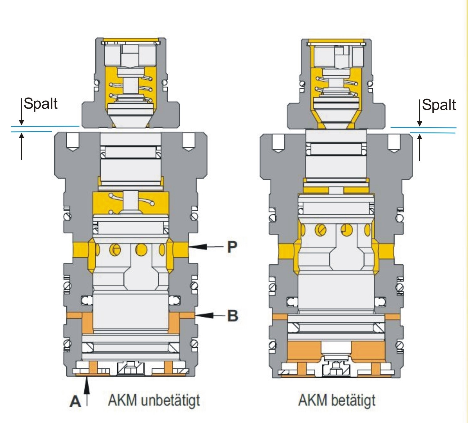 Wirkungsprinzip der Automatisierten Kupplungsmechanik (AKM) von Hydrokomp