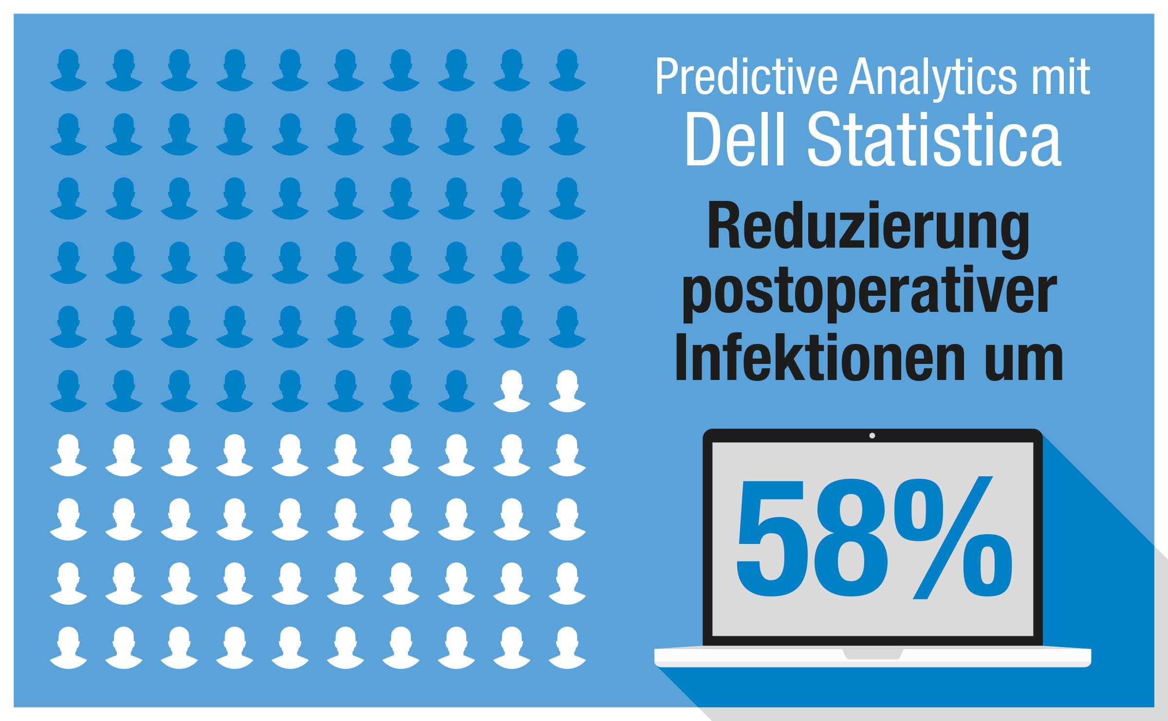 Beeindruckende Ergebnisse durch Predictive Analytics