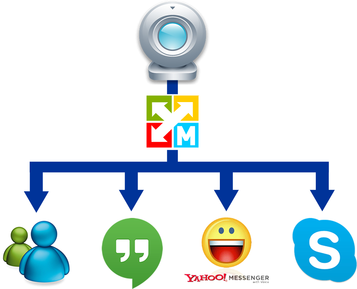 Mit dem MultiSplitter kannst Du gleichzeitig mehrere VideoChats, z.B. Skype, Google Hangout, Yahoo-M Mit dem MultiSplitter kannst Du gleichzeitig mehrere VideoChats, z.B. Skype, Google Hangout, Yahoo-M