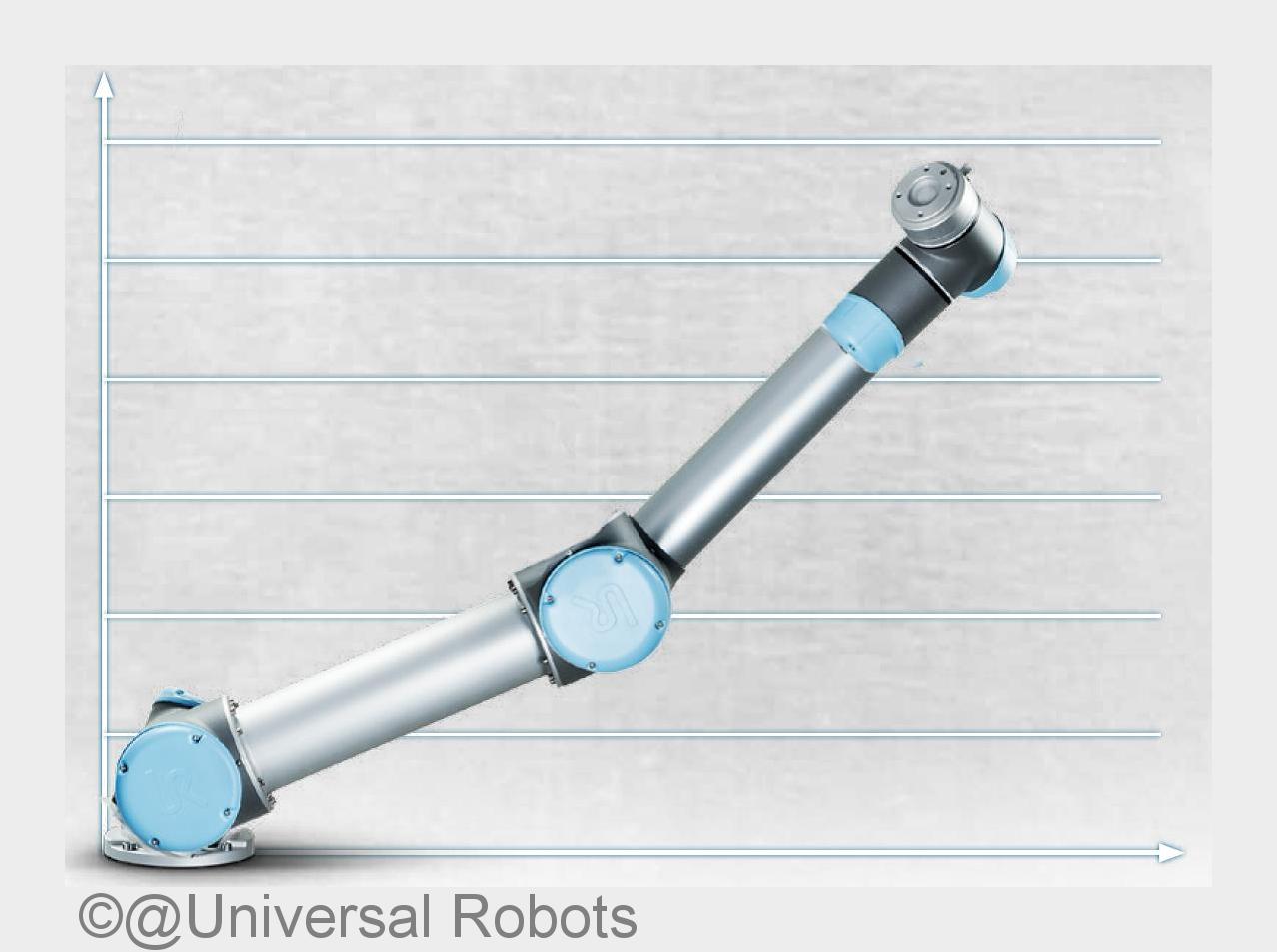 (Bildquelle: @Universal Robots)