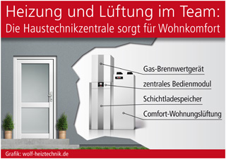 Grafik: wolf-heiztechnik.de