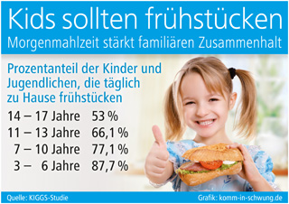 Grafik: komm-in-schwung.de Grafik: komm-in-schwung.de
