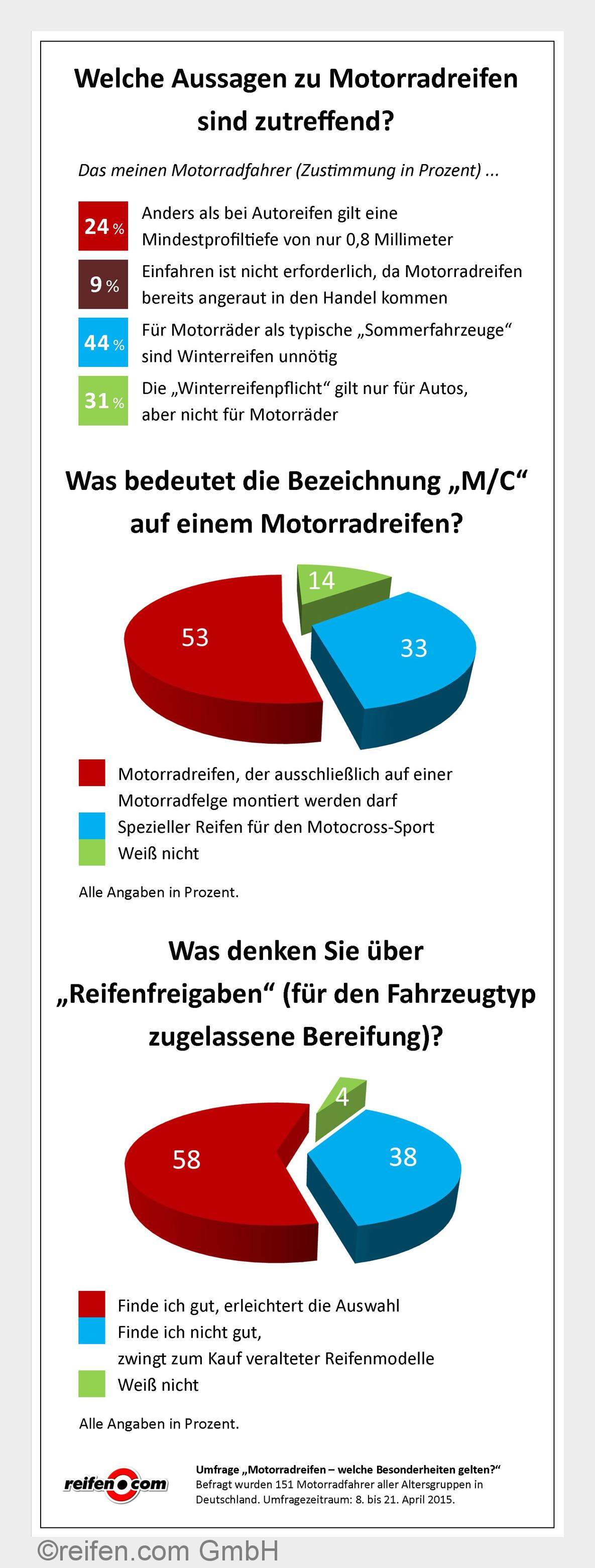 (Bildquelle: reifen.com GmbH)