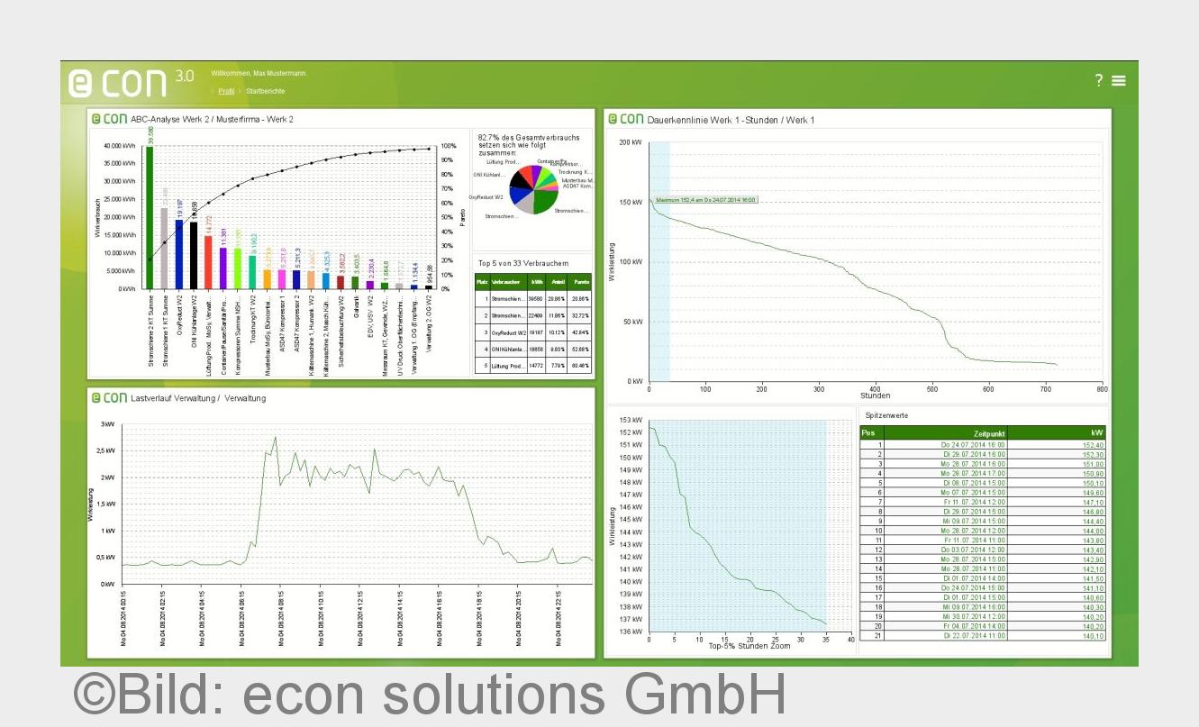 Energie Controlling mit econ 3.0 (Bildquelle: Bild: econ solutions GmbH) Energie Controlling mit econ 3.0 (Bildquelle: Bild: econ solutions GmbH)