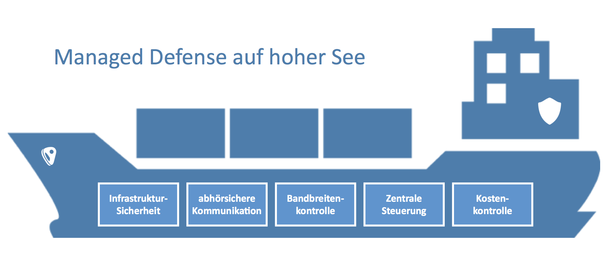 Cyberoam und UBIQUE Technologies sorgen für Sicherheit auf hoher See Cyberoam und UBIQUE Technologies sorgen für Sicherheit auf hoher See