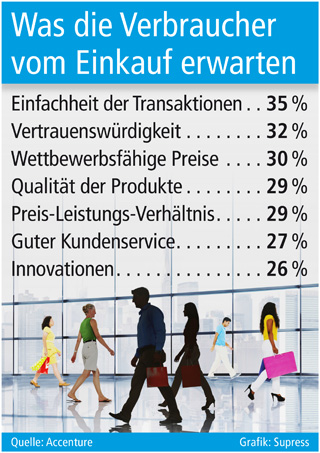 Grafik: Supress