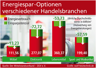 Grafik: wolf-heiztechnik.de Grafik: wolf-heiztechnik.de