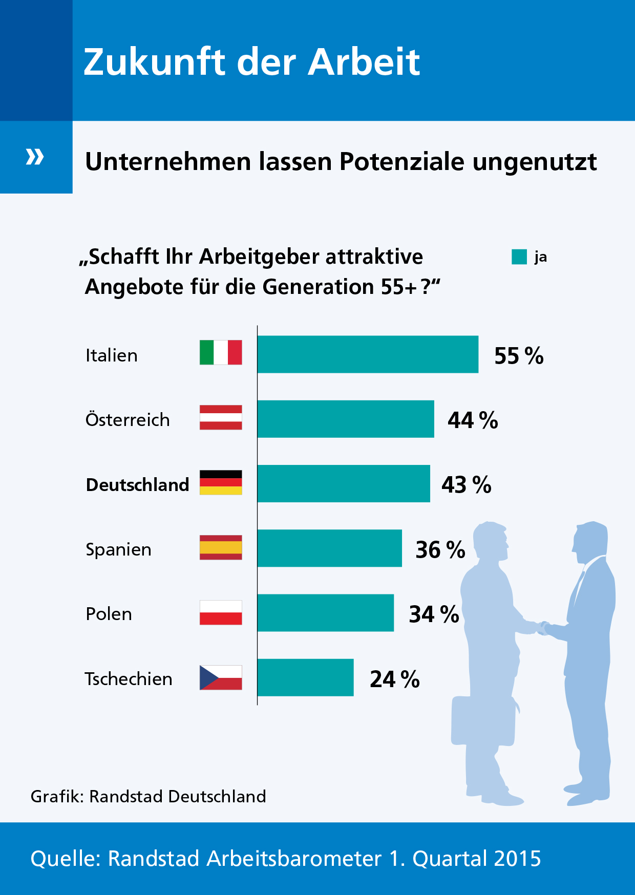 Die Mehrheit der Unternehmen hat noch keine attraktiven Angebote für die Generation 55+ geschaffen. Die Mehrheit der Unternehmen hat noch keine attraktiven Angebote für die Generation 55+ geschaffen.