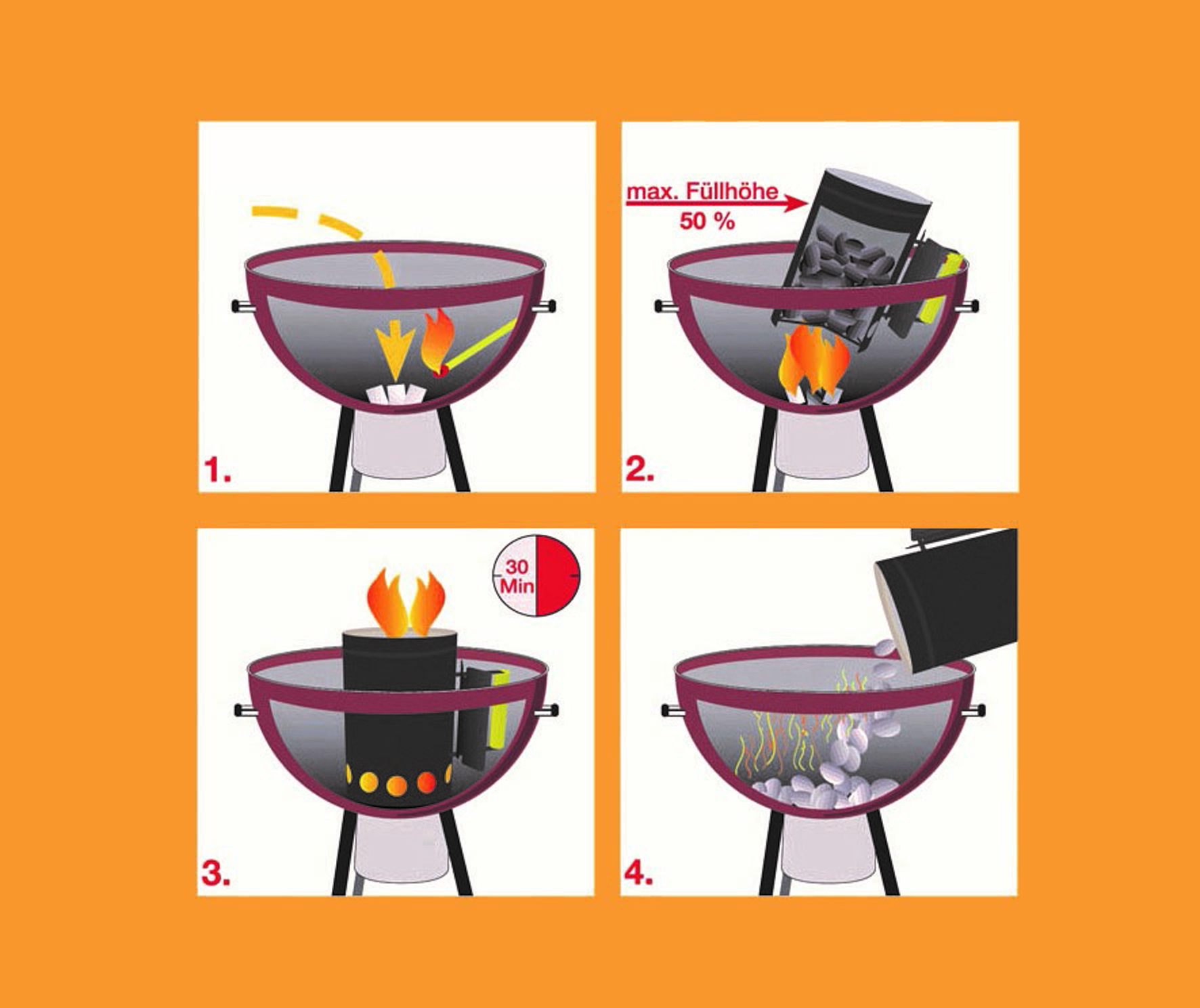 Verblüffend einfach: Mit einem Anzündkamin glühen Grillbriketts schnell und gleichmäßig durch Verblüffend einfach: Mit einem Anzündkamin glühen Grillbriketts schnell und gleichmäßig durch