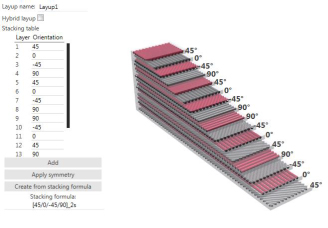 Schichtaufbau Composites in Digimat-VA