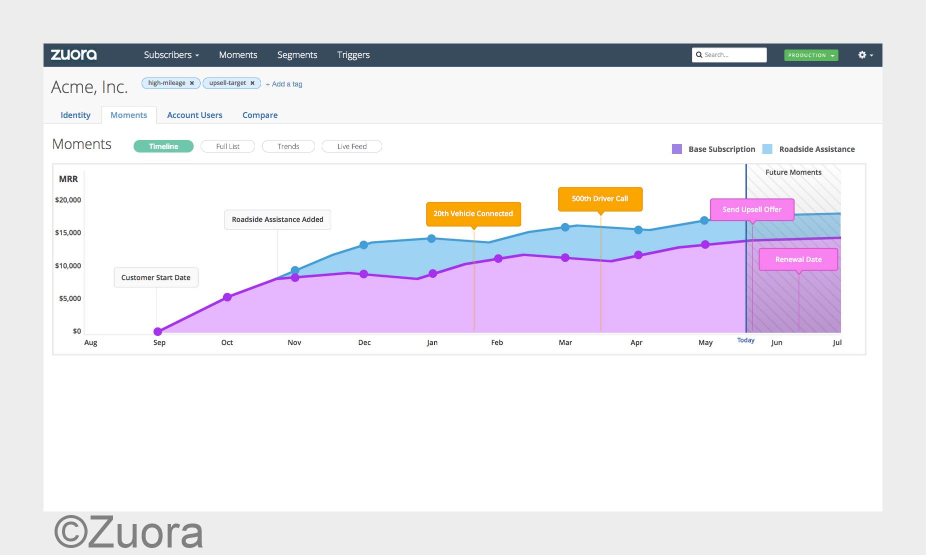 Screenshot Z-Insights (Bildquelle: Zuora) Screenshot Z-Insights (Bildquelle: Zuora)