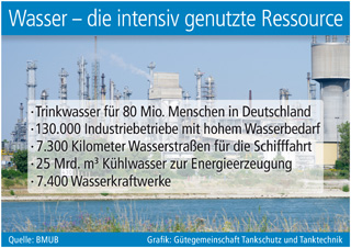 Grafik: Gütegemeinschaft Tankschutz und Tanktechnik Grafik: Gütegemeinschaft Tankschutz und Tanktechnik