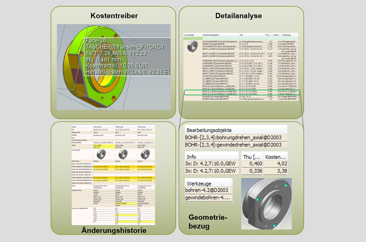 Übersichtliche Darstellung der Kalkulation und Arbeitsschritte für die Herstellung des Bauteiles