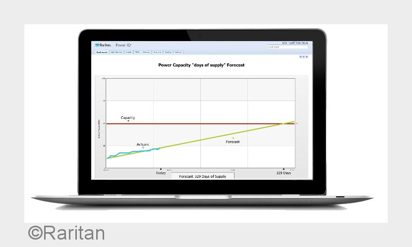 Raritans bewährte DCIM-Überwachungssoftware Power IQ (Bildquelle: Raritan)