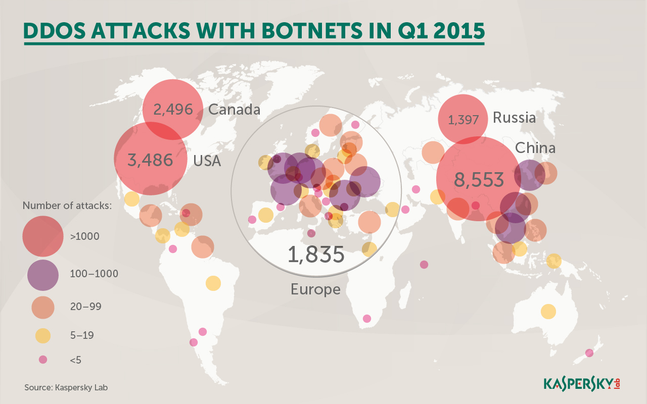 Kaspersky-Infografik_DDoS-Attacken