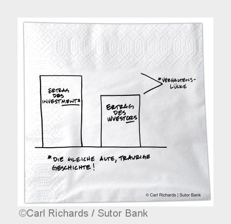 Die Verhaltenslücke ist immer noch da! (Bildquelle: Carl Richards / Sutor Bank)