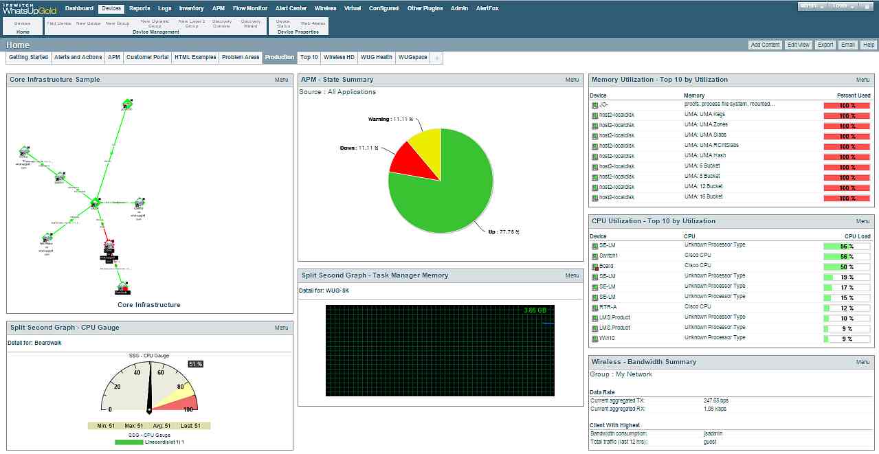 WhatsUp Gold 16.3 mit verbesserter Usability