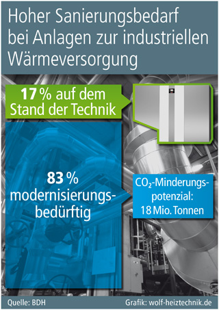 Grafik: wolf-heiztechnik.de Grafik: wolf-heiztechnik.de