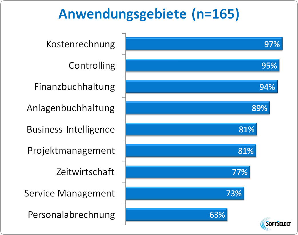 Anwendungsgebiete