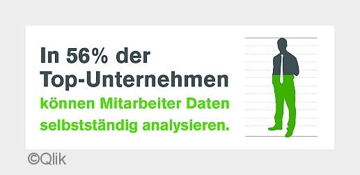 (Bildquelle: Qlik)