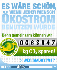 CO2-Sparuhr