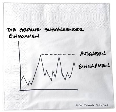 Menschen mit schwankendem Einkommen müssen auch ihre Finanzen planen?aber anders Menschen mit schwankendem Einkommen müssen auch ihre Finanzen planen?aber anders