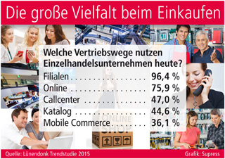 Grafik: Supress Grafik: Supress
