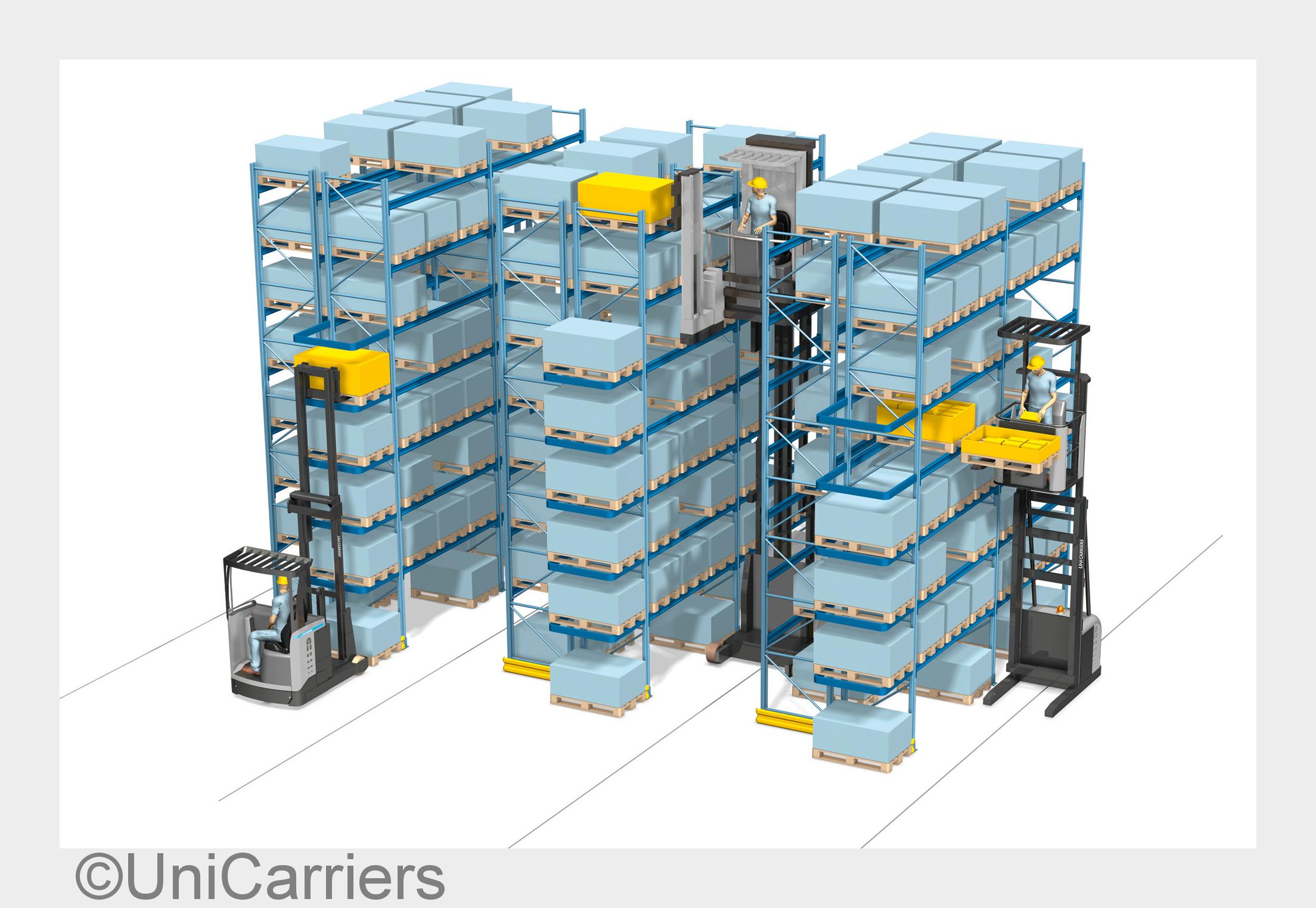 (Bildquelle: UniCarriers) (Bildquelle: UniCarriers)