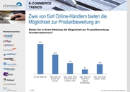 Grafik zur Umfrage Grafik zur Umfrage