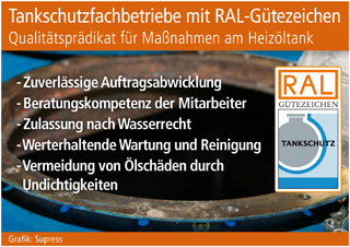 Grafik: Supress