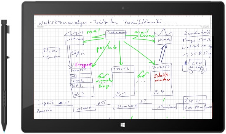 Surface 3 mit Wertstromskizze Surface 3 mit Wertstromskizze