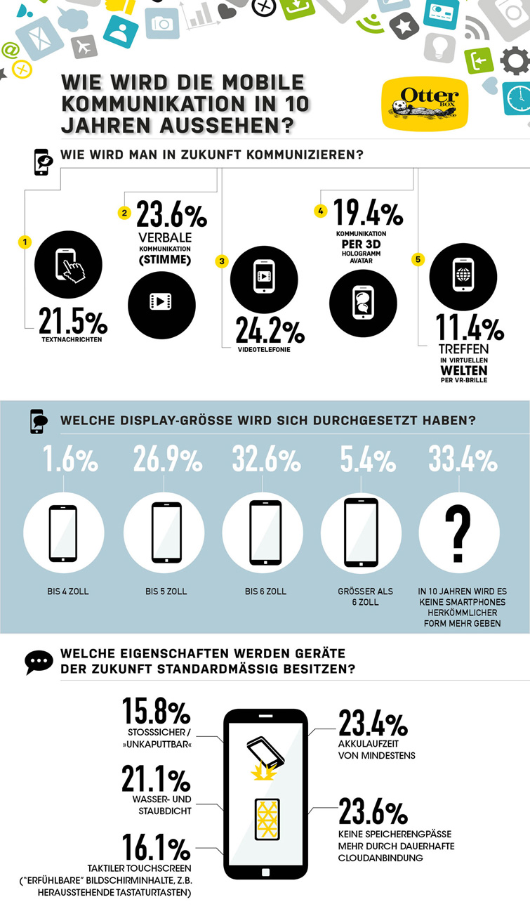 Die gesamte Infografik steht zum Download zur Verfügung