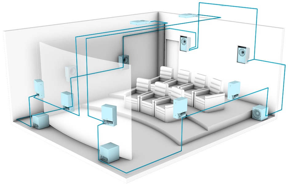 Ascendo Immersive Cinema
