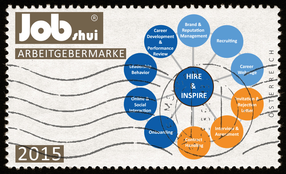 JOBshui Arbeitgebermarke Employer Branding JOBshui Arbeitgebermarke Employer Branding