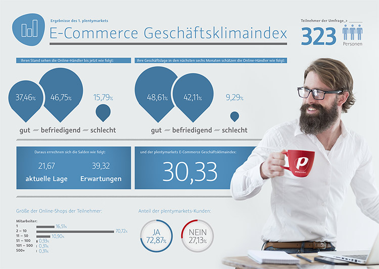 Geschäftsklimaindex 07/2015 Geschäftsklimaindex 07/2015