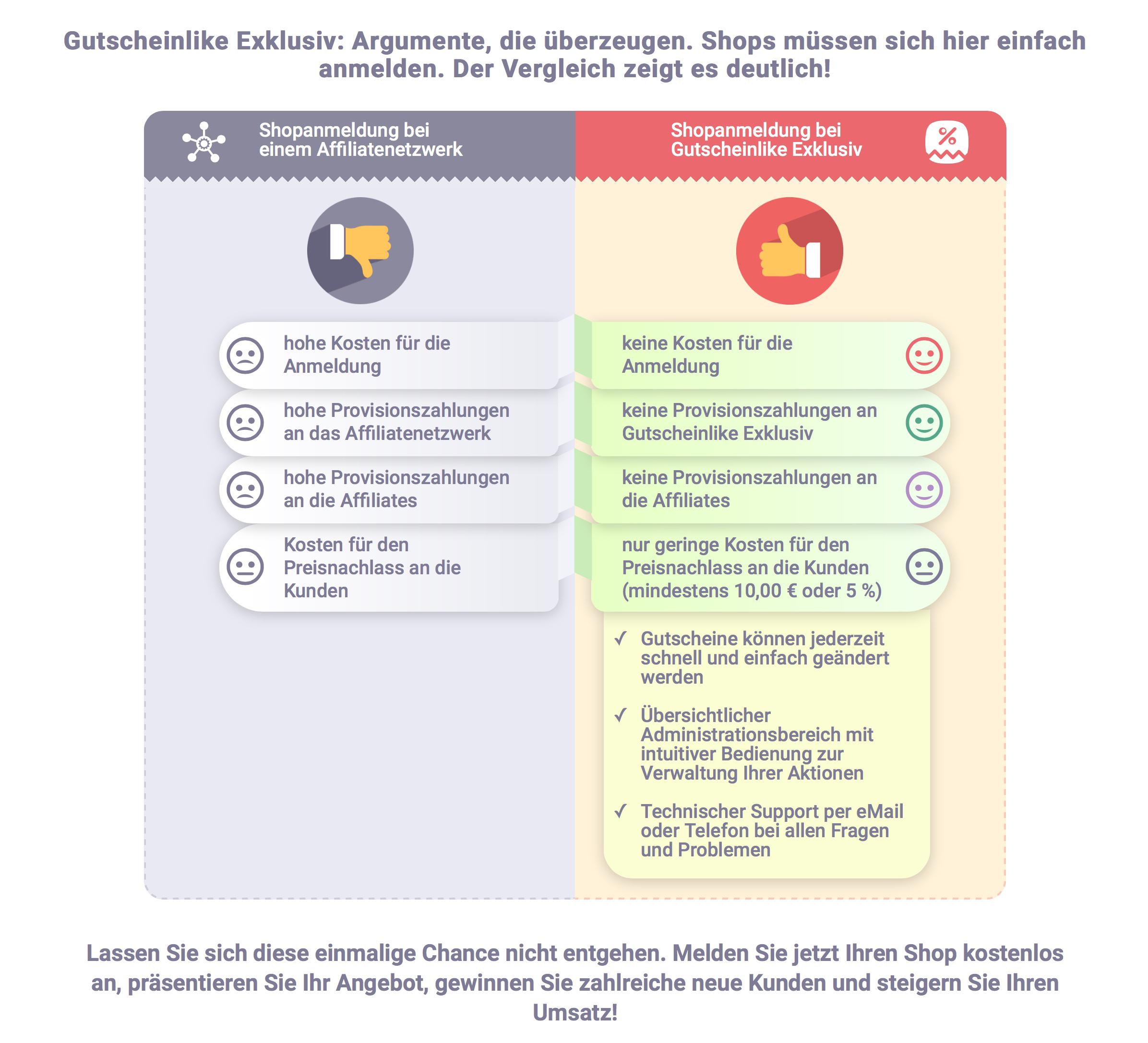 Gutscheinlike Exklusiv: Vorteile für Shopbetreiber Gutscheinlike Exklusiv: Vorteile für Shopbetreiber