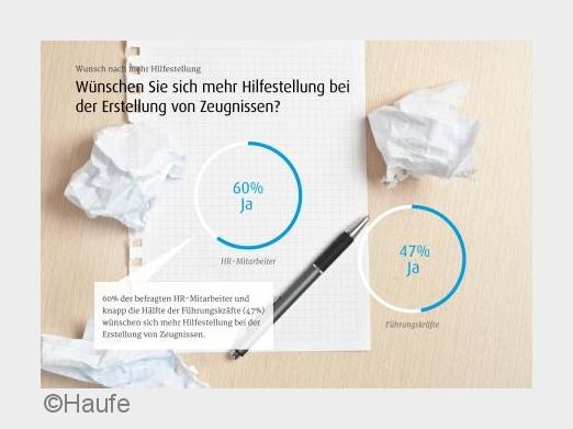 Haufe Studie: HR-Mitarbeiter und Führungskräfte wünschen sich mehr Hilfe bei der Zeugniserstellung (