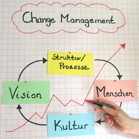Interkulturelles Change Management Interkulturelles Change Management
