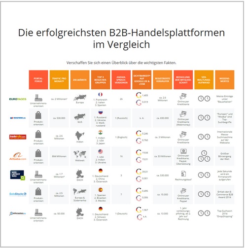 Die Infografik zeigt alle Ergebnisse der Studie. Die Infografik zeigt alle Ergebnisse der Studie.