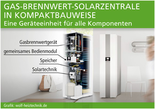 Grafik: wolf-heiztechnik.de Grafik: wolf-heiztechnik.de