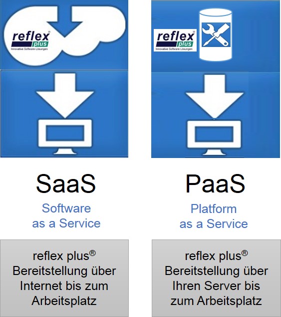ERP in der Möbelindustrie mit neuen Services! ERP in der Möbelindustrie mit neuen Services!
