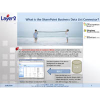 Externe Daten einfach in SharePoint Listen integrieren - Mit dem BDLC von Layer2