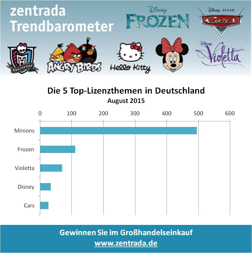 Nachfrageindex aus Such- und Kaufverhalten auf zentrada-Marktplätzen Nachfrageindex aus Such- und Kaufverhalten auf zentrada-Marktplätzen
