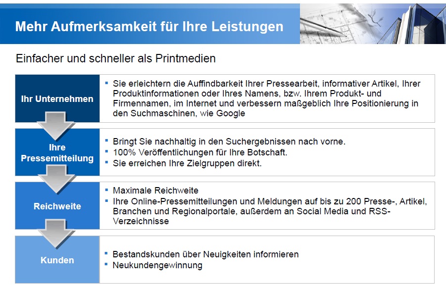 Prnews24