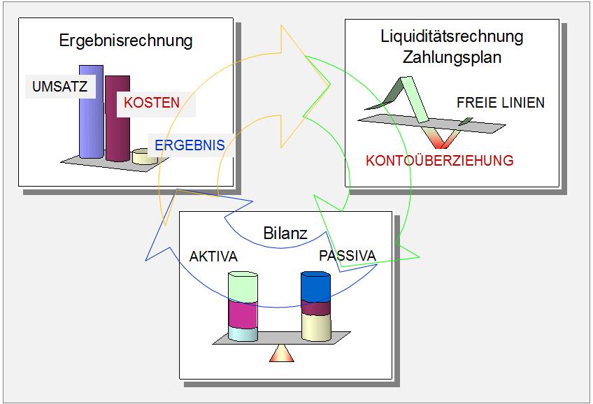 PARES: Integrierte Planung PARES: Integrierte Planung