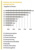 Top 100 Attraktive Arbeitgeber Deutschlands Top 100 Attraktive Arbeitgeber Deutschlands